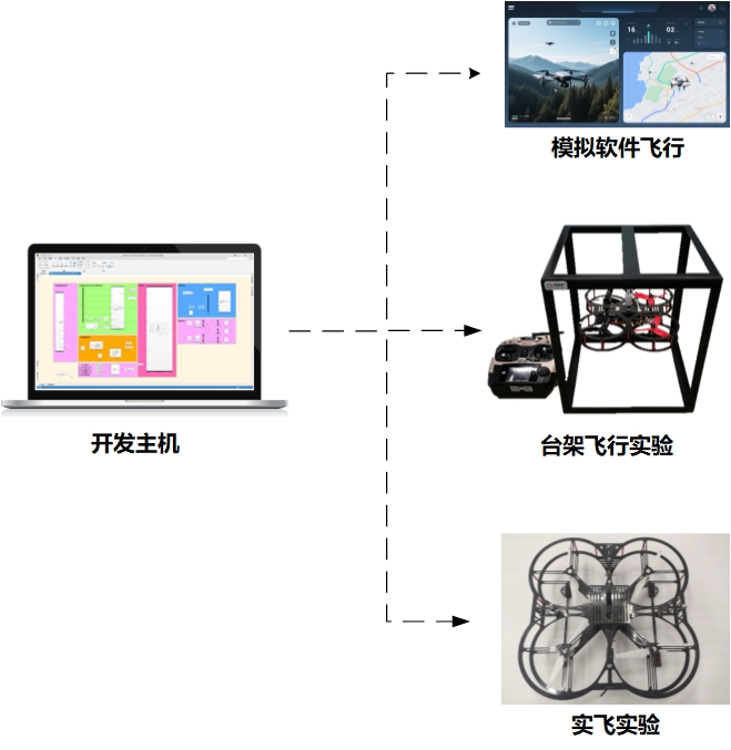 四旋翼结构图.jpg
