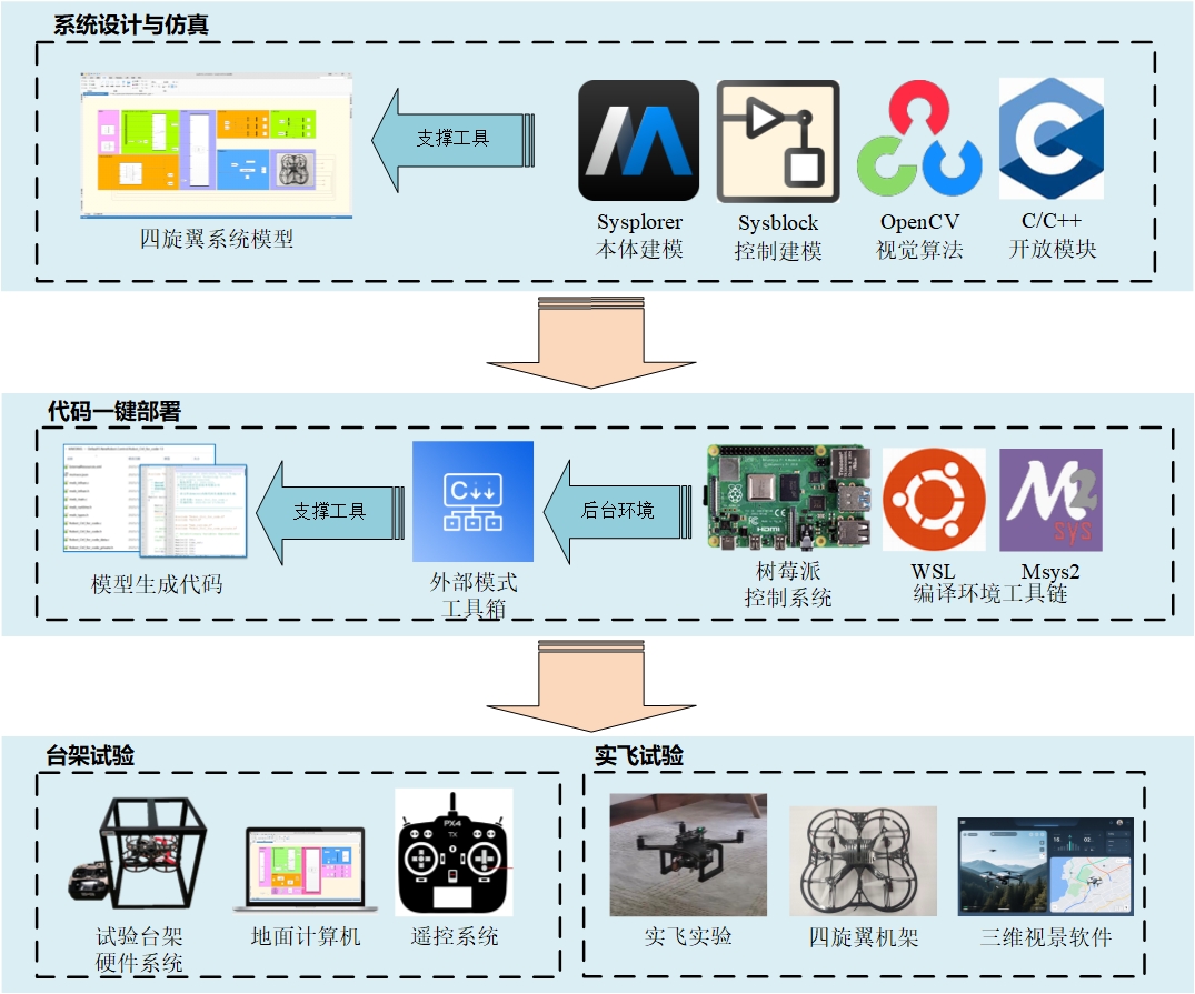 系统结构图.jpg
